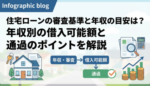 住宅ローンの審査基準と年収の目安は？年収別の借入可能額と通過のポイントを解説