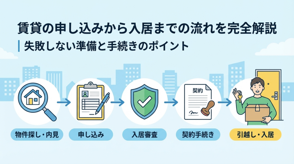 賃貸の申し込みから入居までの流れを完全解説｜失敗しない準備と手続きのポイント